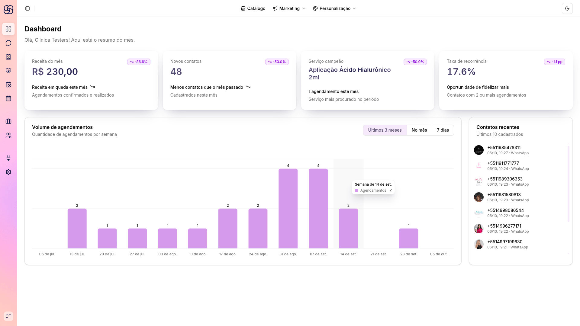 Tela de Dashboard do painel da Agentiza